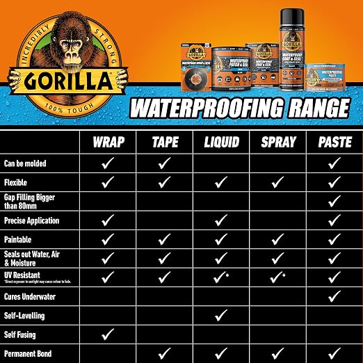 Gorilla Waterproofing Paste Crystal Clear 362g